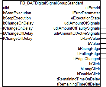 FB_BAFDigitalSignalGroupStandard 1: