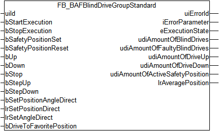 FB_BAFBlindDriveGroupStandard 1: