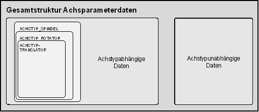 Achstyp (P-AXIS-00018) 4: