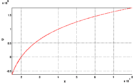 Transformationsparameter (P-AXIS-00382) 2: