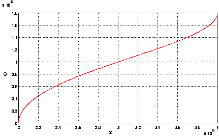 Transformationsparameter (P-AXIS-00382) 5: