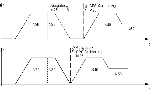 Synchronisationsart MVS_SVS 1: