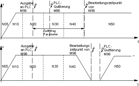 Synchronisationsarten MET_SVS, MEP_SVS 1: