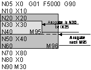 Synchronisationsarten MET_SVS, MEP_SVS 3: