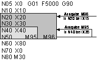 Synchronisationsarten MET_SVS, MEP_SVS 4: