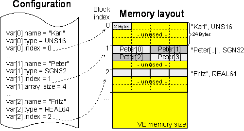 Speicherlayout (ab Version V254) 1: