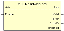 MC_ReadAxisInfo 1: