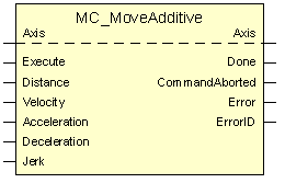 MC_MoveAdditive 1: