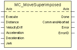 MC_MoveSuperImposed 1: