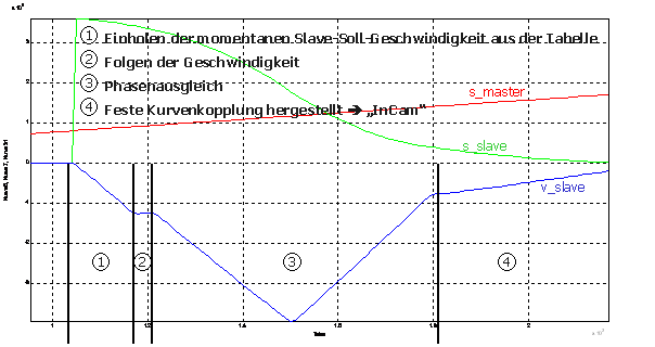 Verwendung des MC_CamIn 1: