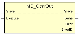 MC_GearOut 1: