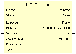 MC_Phasing 1: