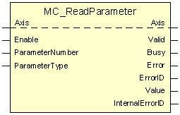 MC_ReadParameter 2: