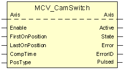 MCV_CamSwitch 1: