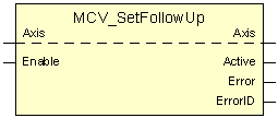 MCV_SetFollowUp 1: