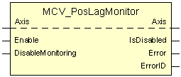 MCV_PosLagMonitor 1: