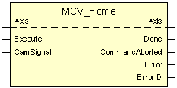 MCV_Home 1: