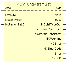 MCV_ChgParamSet 1: