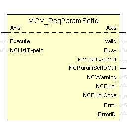 MCV_ReqParamSetId 1: