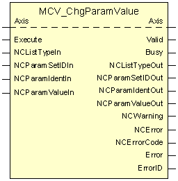 MCV_ChgParamValue 1: