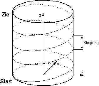 Helikalinterpolation 1: