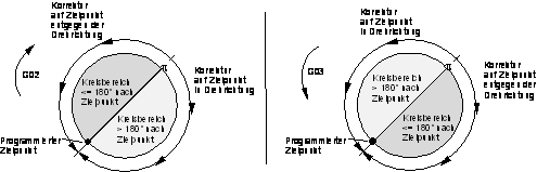 Helikalinterpolation 2:
