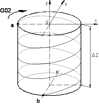 Helikalinterpolation 5: