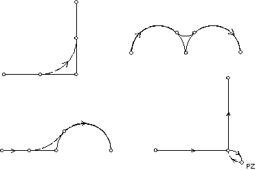 Polynomüberschleifen (G61, G261, G260) 1: