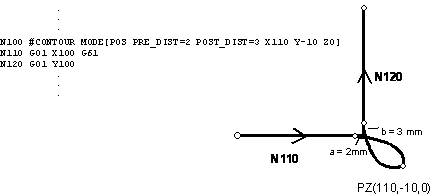 Zwischenpunkt-Überschleifen (5.Art) 1: