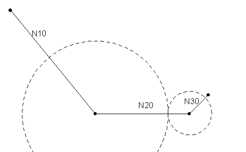 Dynamisch optimiertes Überschleifen (6.Art) 2: