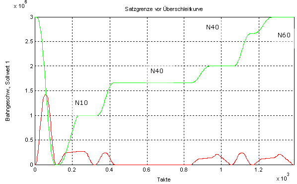 Beispiele 1: