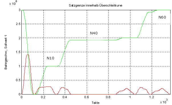Beispiele 2: