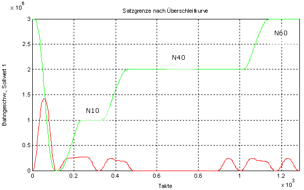 Beispiele 3: