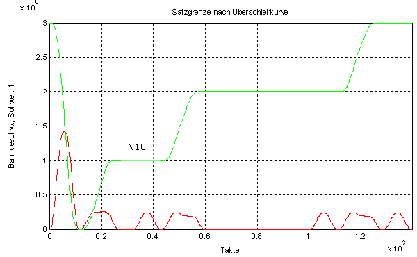 Beispiele 4: