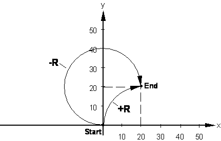 Radiusprogrammierung (R, G163) 3: