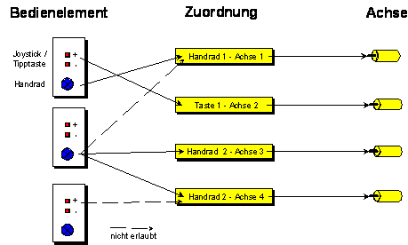 Handbetrieb 1:
