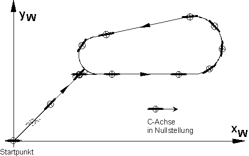 Automatische Achsnachführung ( C-Achsnachführung) 1: