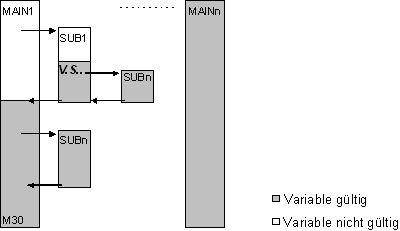 Global, (Haupt-) programmübergreifend (V.S.) 1: