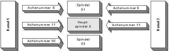 Kanalparameter 4: