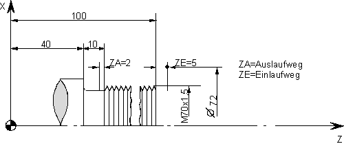 Gewindeschneiden mit endlos drehender Spindel (G33)Gewindeschneiden mit endlos drehender Spindel (G33) 2:
