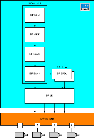 PLCopen-Programmierung 1:
