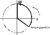 Moduloprogrammierung bei Absolutmaßangabe 4: