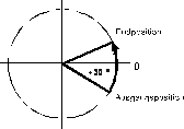 Moduloprogrammierung bei Relativmaßangabe 1: