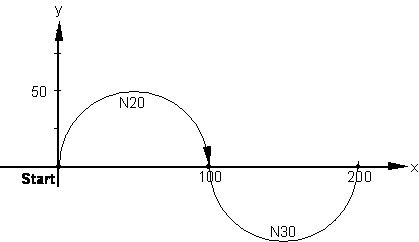 Radiusprogrammierung (R, G163) 4: