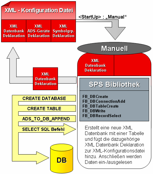 XML als Datenbank nutzen 1: