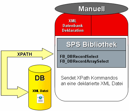 XML Datenbanktyp - XPath Beispiel mit XML-Schema 1: