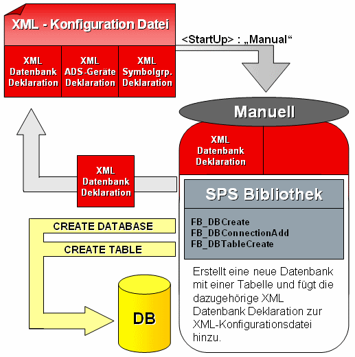 Erstellen einer MS SQL Compact Datenbank 1: