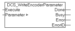 Programmierung des Nockenschaltwerks durch die SPS 2:
