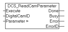 Programmierung des Nockenschaltwerks durch die SPS 3: