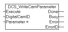 Programmierung des Nockenschaltwerks durch die SPS 4: